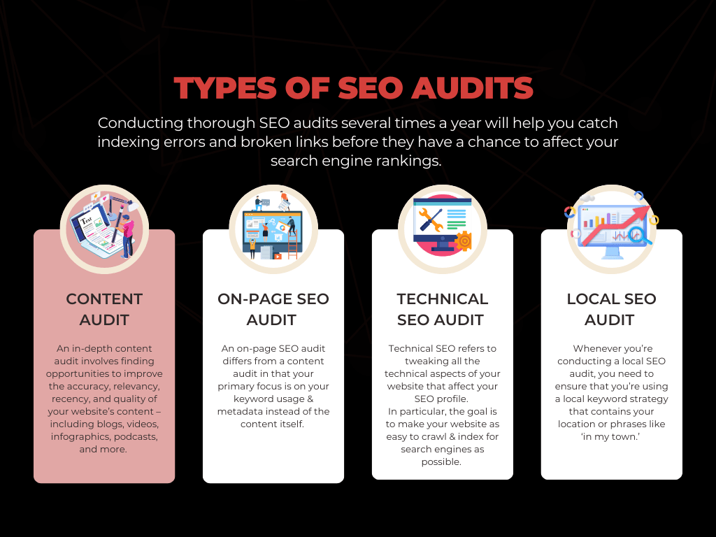 Seo Audit