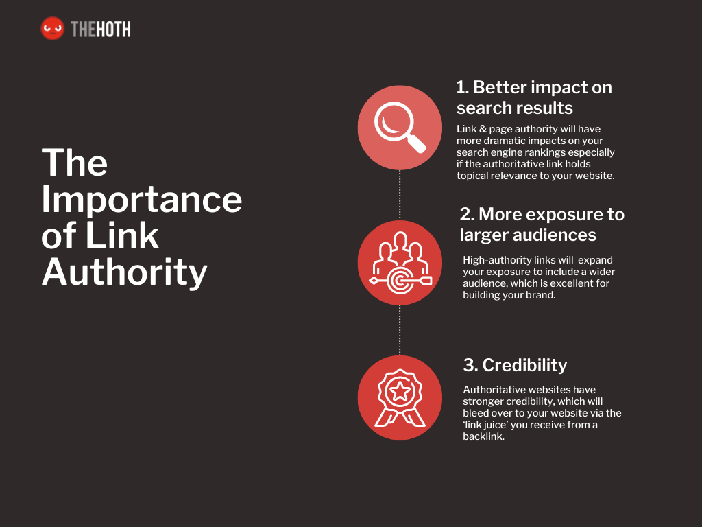 Infographic on The importance of link authority