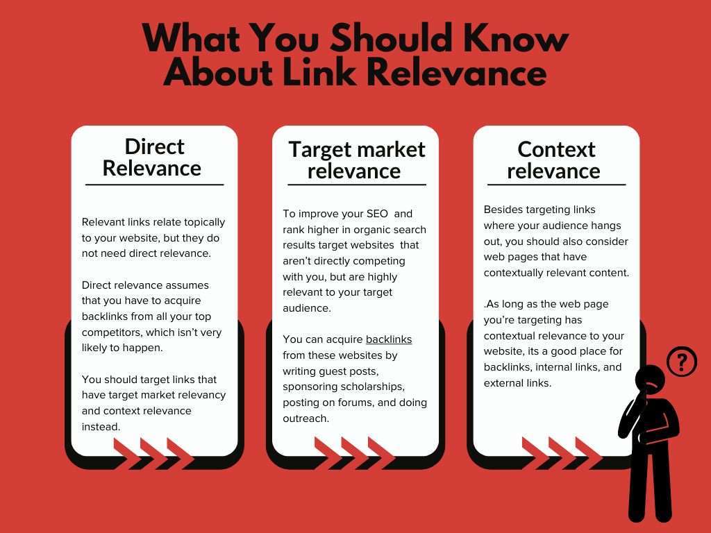 Infographic on What you should know about link relevance
