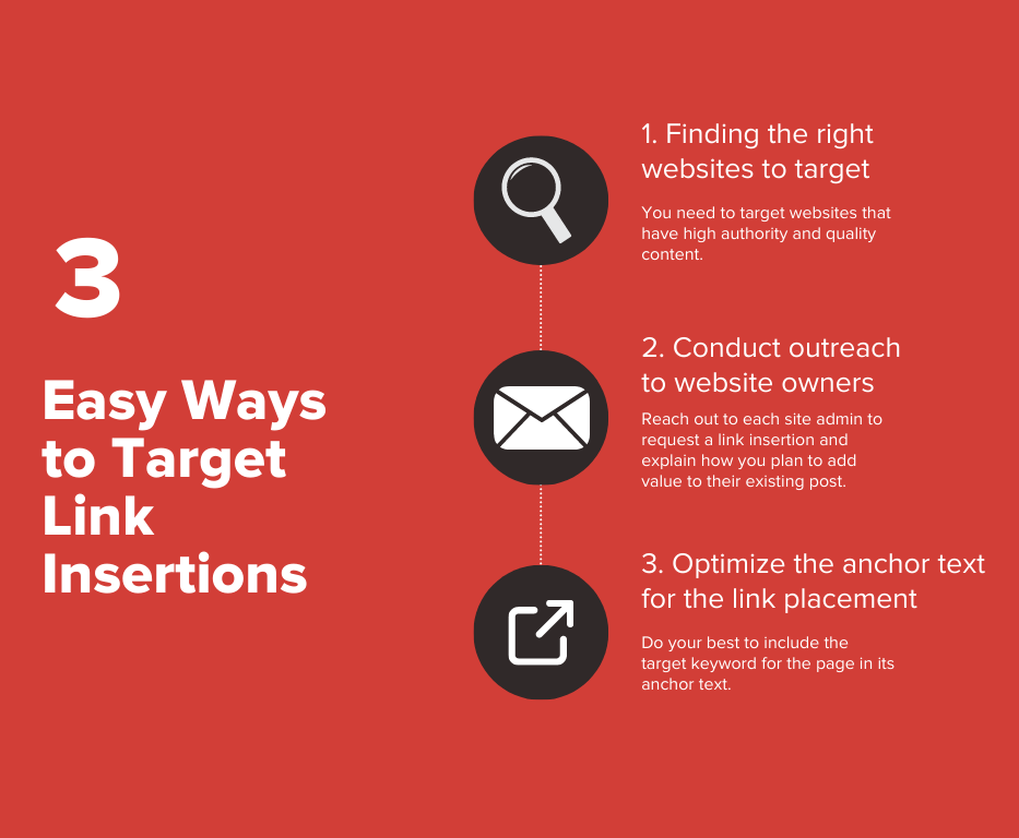 Infographic on Easy Ways to Target Link Insertions