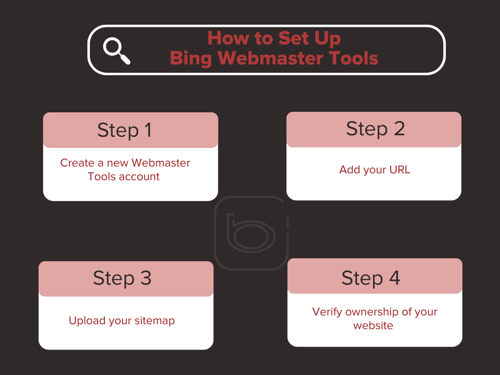 Infographic on How to Set Up Bing Webmaster Tools