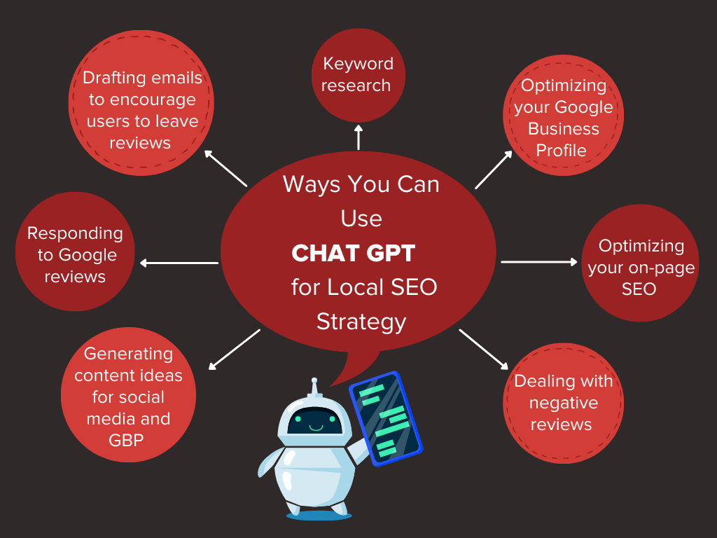infographic on Ways You Can Use Chat Gpt for Local SEO Strategy