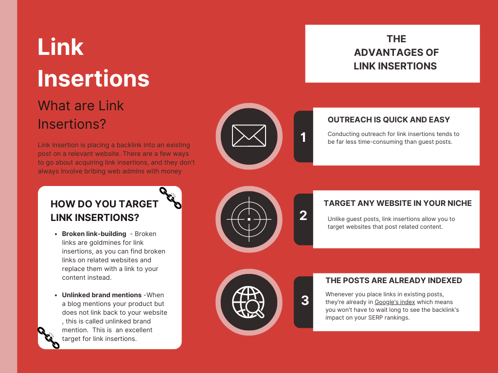 Infographic on what are link insertions
