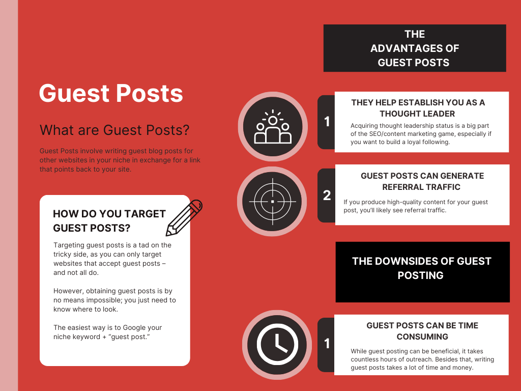 infographic on guest posts