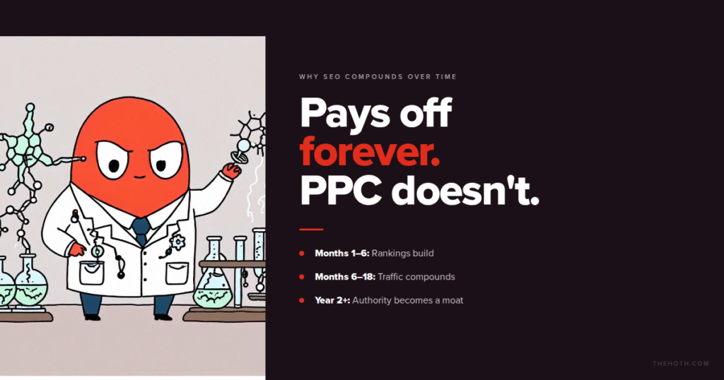 Why SEO compounds over time