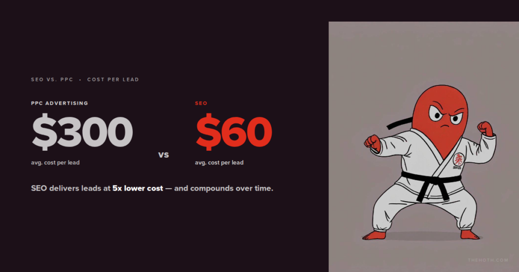 SEO vs PPC cost per lead comparison