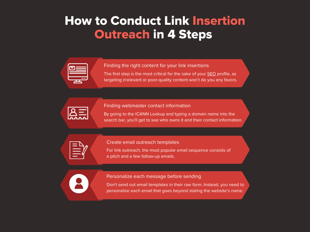 Infographic on how to conduct link insertion outreach in 4 easy steps