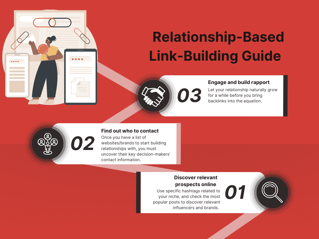 Infographic on Relationship-Based Link-Building Guide