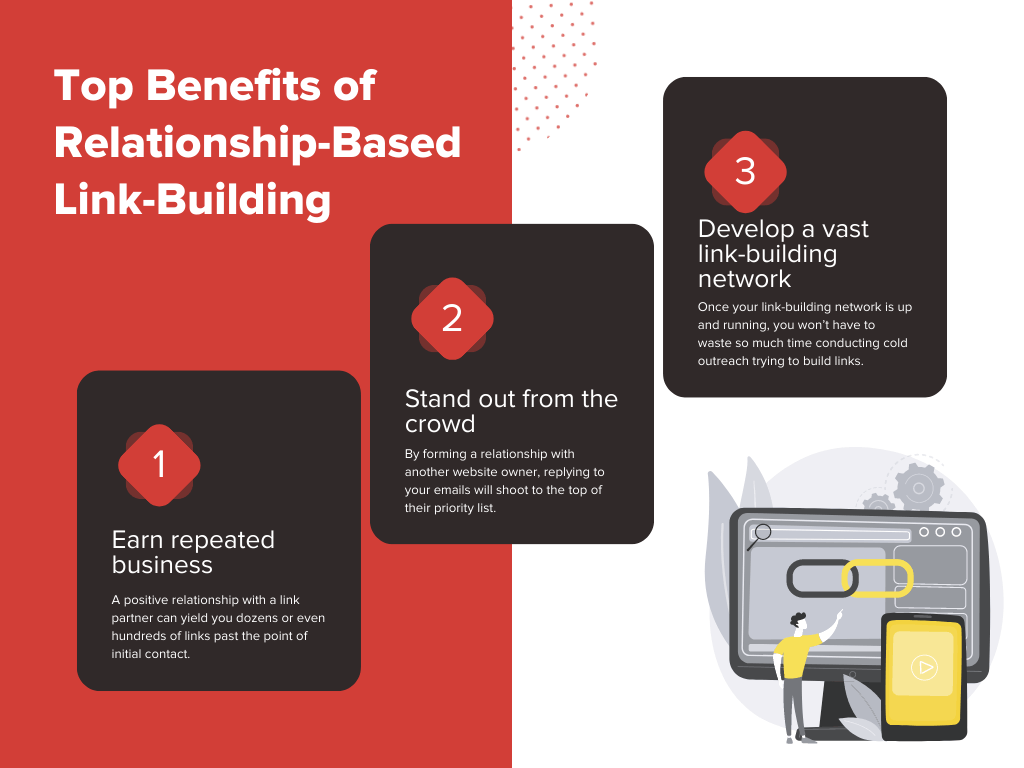 Infographic on Top Benefits of Relationship-Based Link-Building