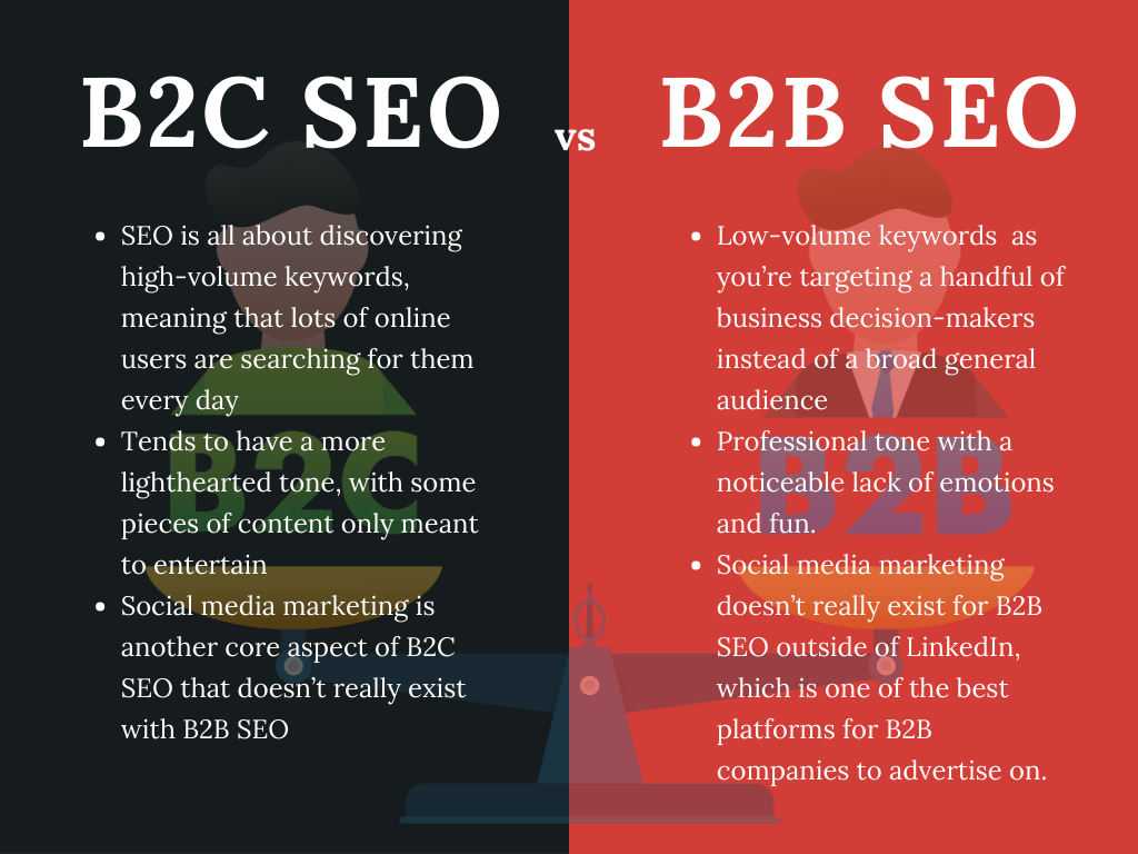 infographic on B2C vs. B2B SEO