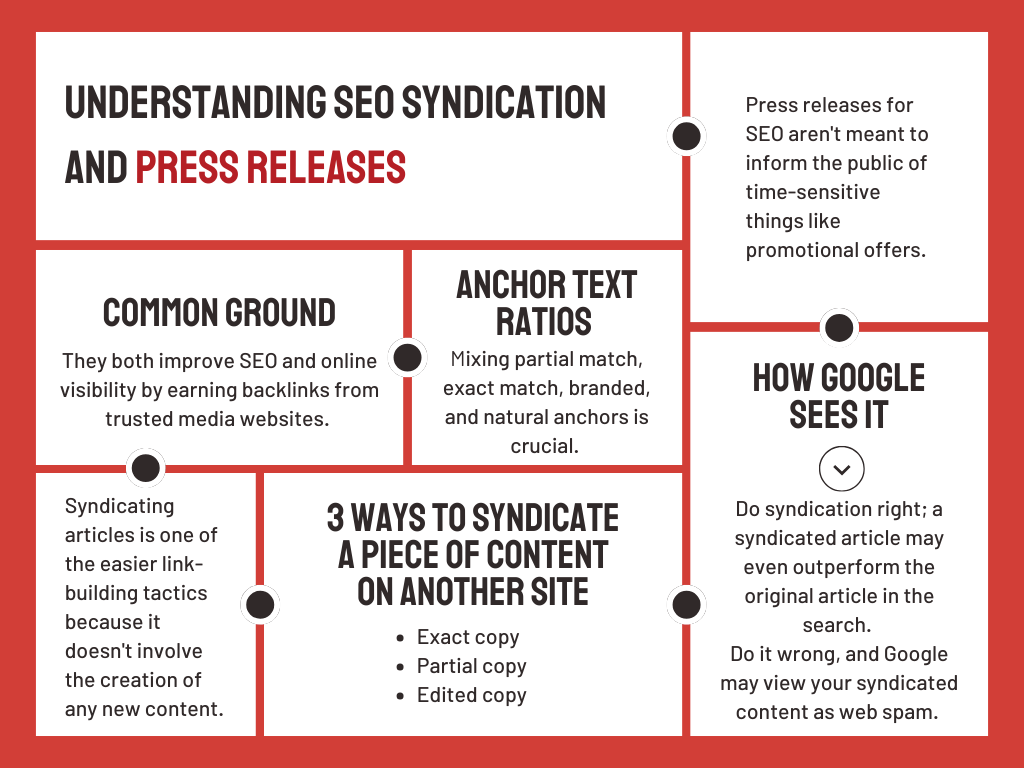 Infographic on Understanding SEO Syndication and Press Releases 