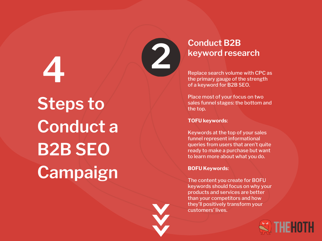 Infographic on Step 2 How to Conduct a B2B SEO Campaign 