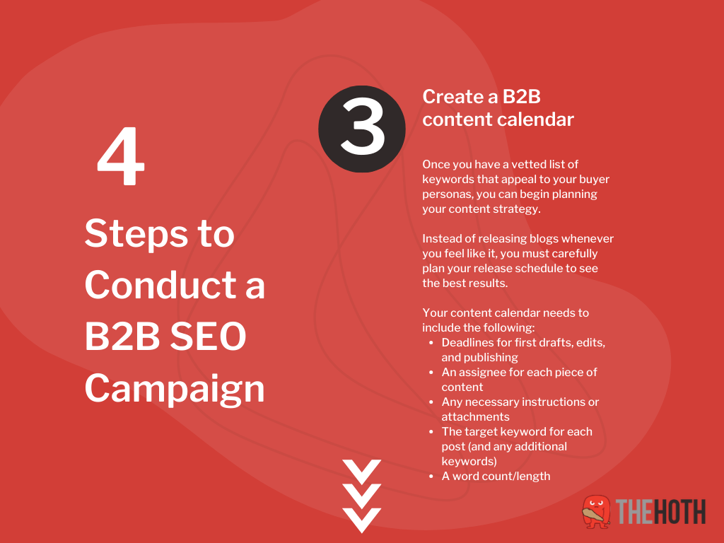 Infographic on Step 3 How to Conduct a B2B SEO Campaign 