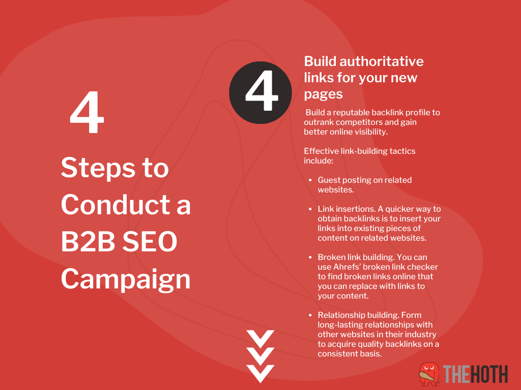 Infographic on Step 4 How to Conduct a B2B SEO Campaign 