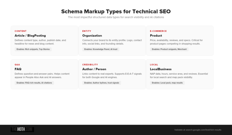 The Ultimate Technical SEO Checklist for 2026 - The HOTH