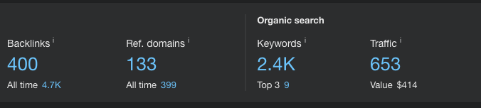 The Results: 387% Boost in Traffic, Ranking for 2.4K Relevant Keywords 
