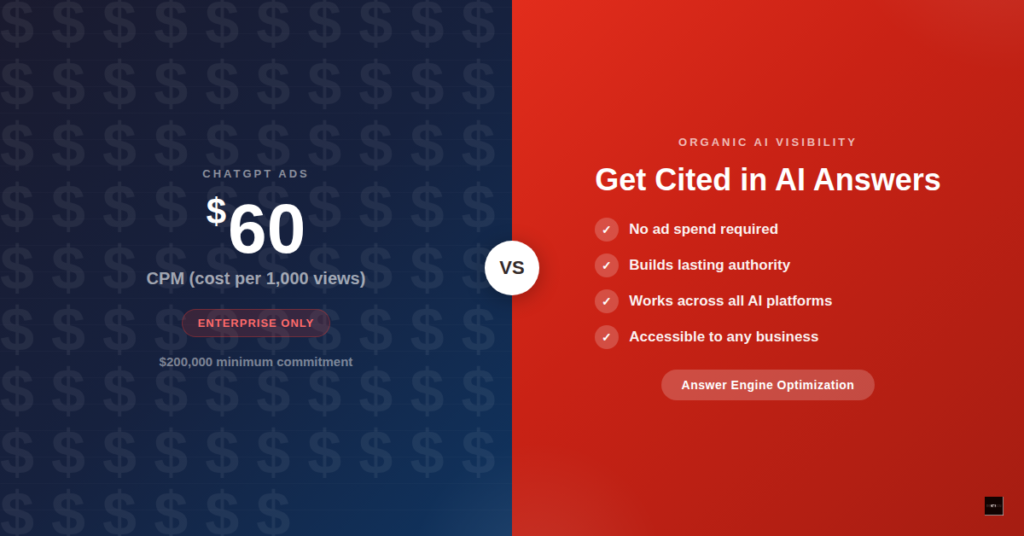 ChatGPT ads at $60 CPM versus organic AI visibility through answer engine optimization